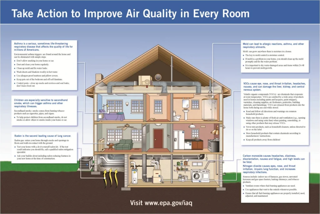 Take Action To Improve Air Quality Services in Las Vegas, NV | Alaskan Plumbing Heating & Air
